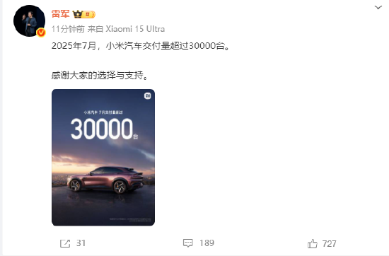 配资平台股票行情 雷军：7月小米汽车交付量超过30000台