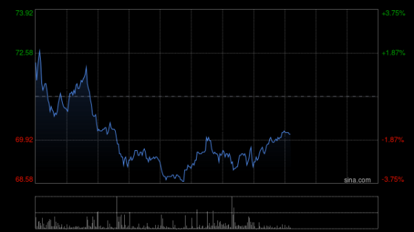 安全股票配资公司 建银国际：药明合联中期业绩符预期 升目标价至72港元