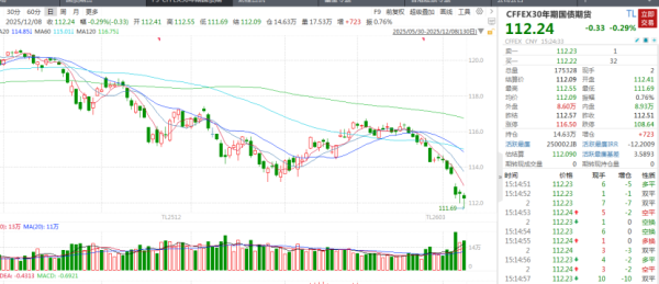 中国股票配资网开户 债市接连下跌 什么情况？